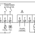 Controlador de temperatura ETC-974